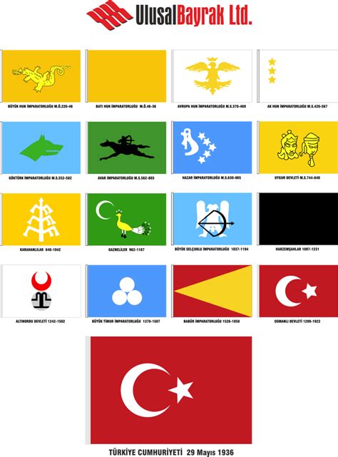 osmanlı nın ilk bayrağı